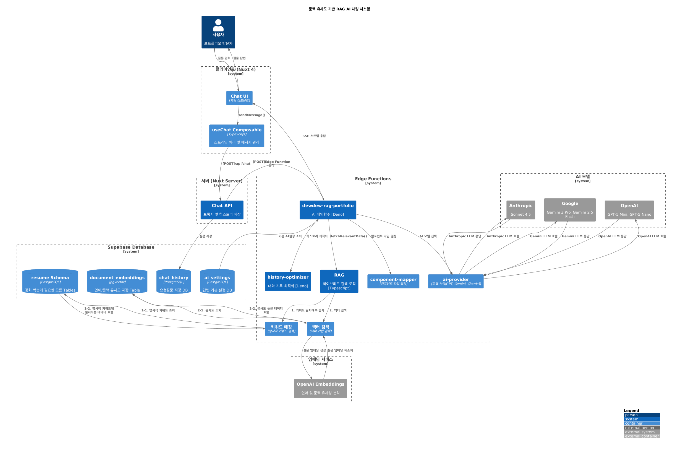chatbot-architecture